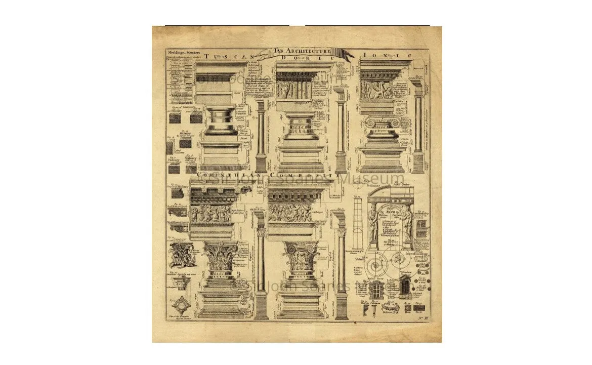 Architecture Styles