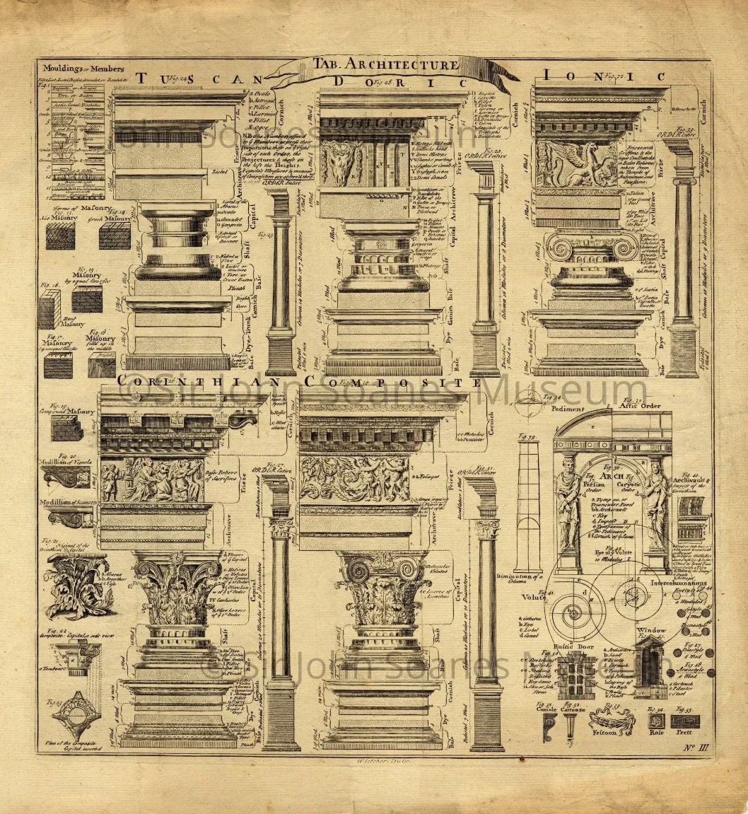 Architecture Styles